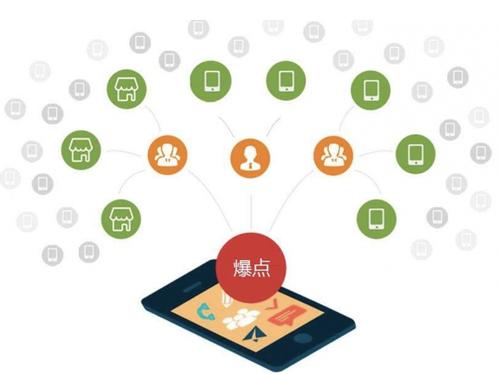 社旗县为什么越来越多的企业通过软文营销来引流